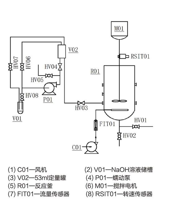 鼓泡床2.jpg