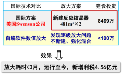 多相反应结晶.png