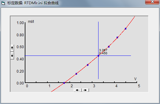 RTDM-C16通道示踪剂停留时间分布测量仪2.png